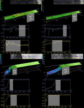 3D-Lasermikroskop-Aufnahme von Kombinationen aus 2 Dichtmaterialien und 2 Al-Werkstoffen nach elektrochemischer Belastung.   